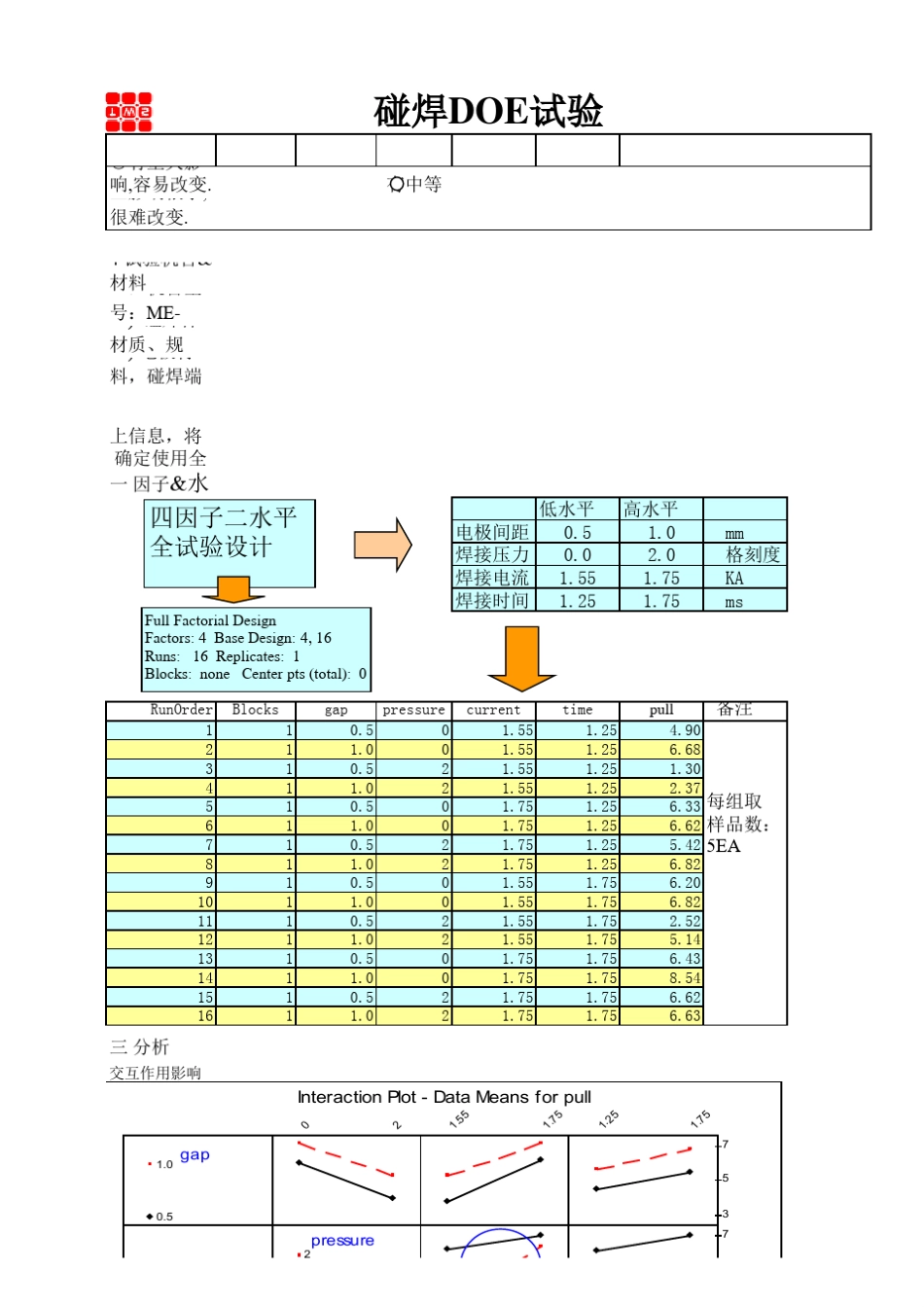碰焊DOE试验_第2页