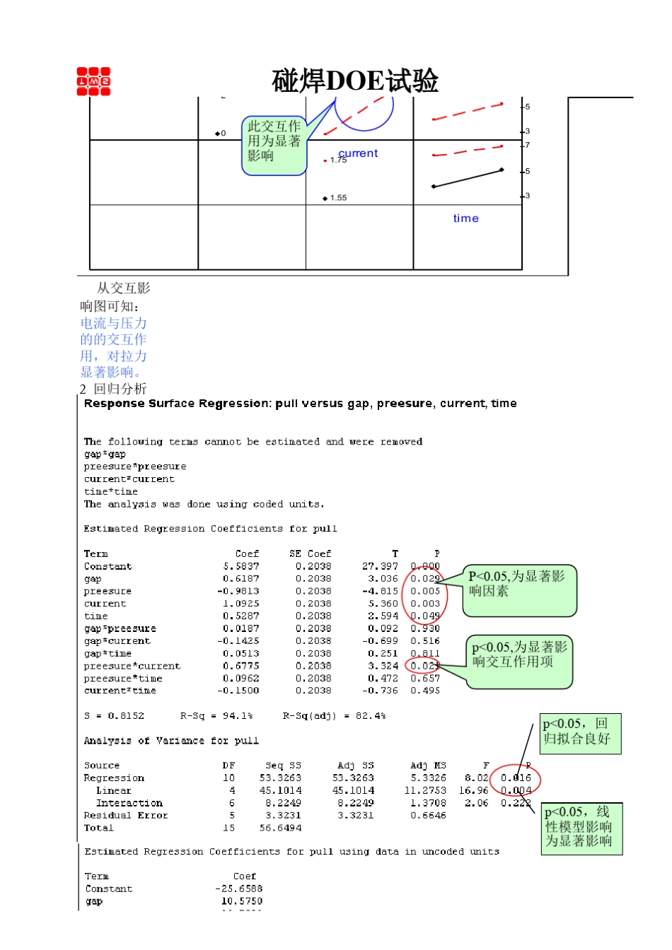 碰焊DOE试验_第3页