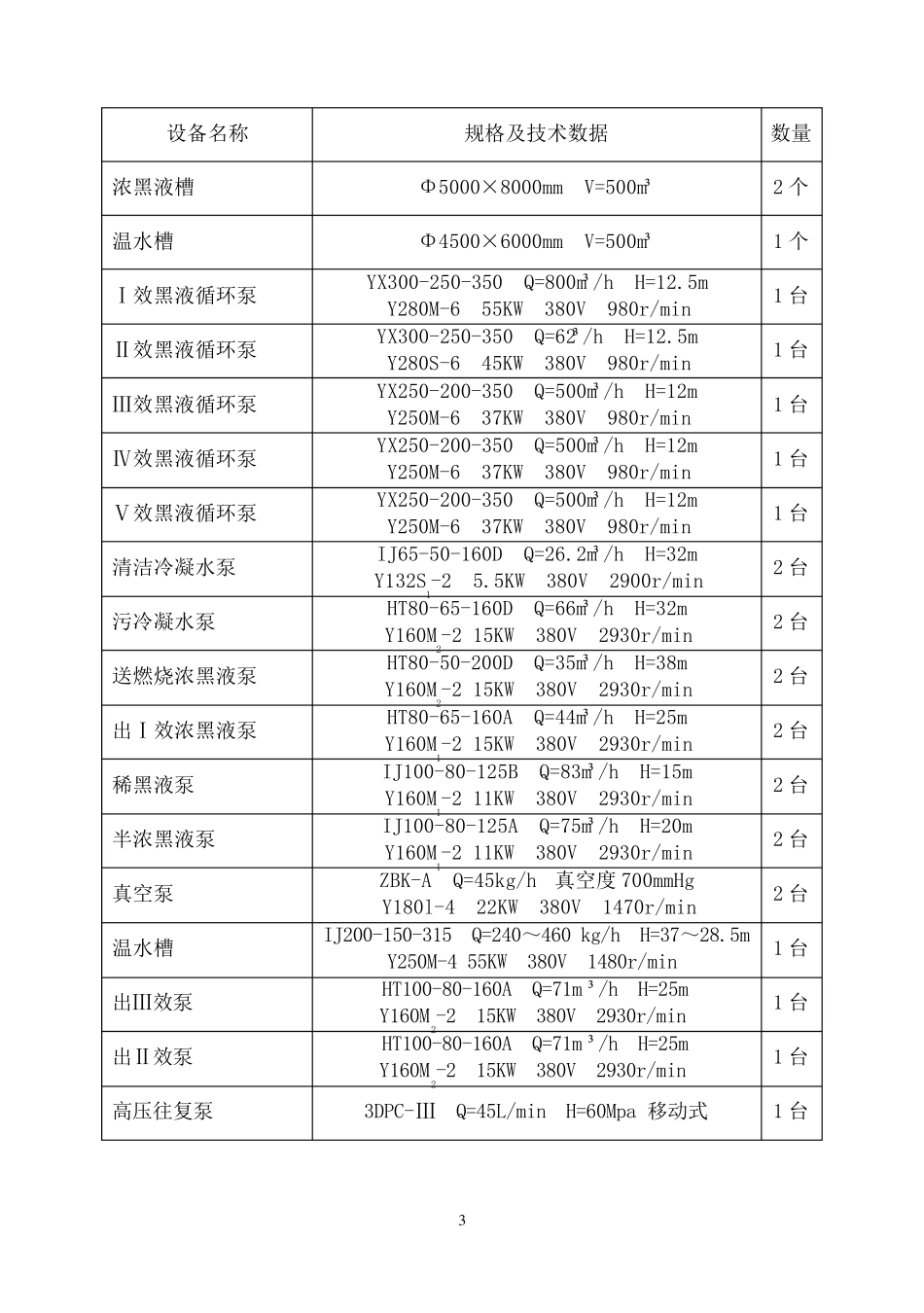 碱回收蒸发工艺规程_第3页