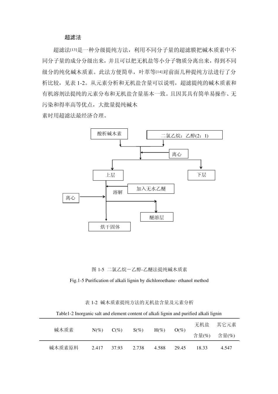 碱木质素的提纯_第3页