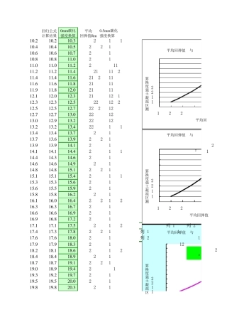 碳化回弹法检测混凝土强度自动计算表