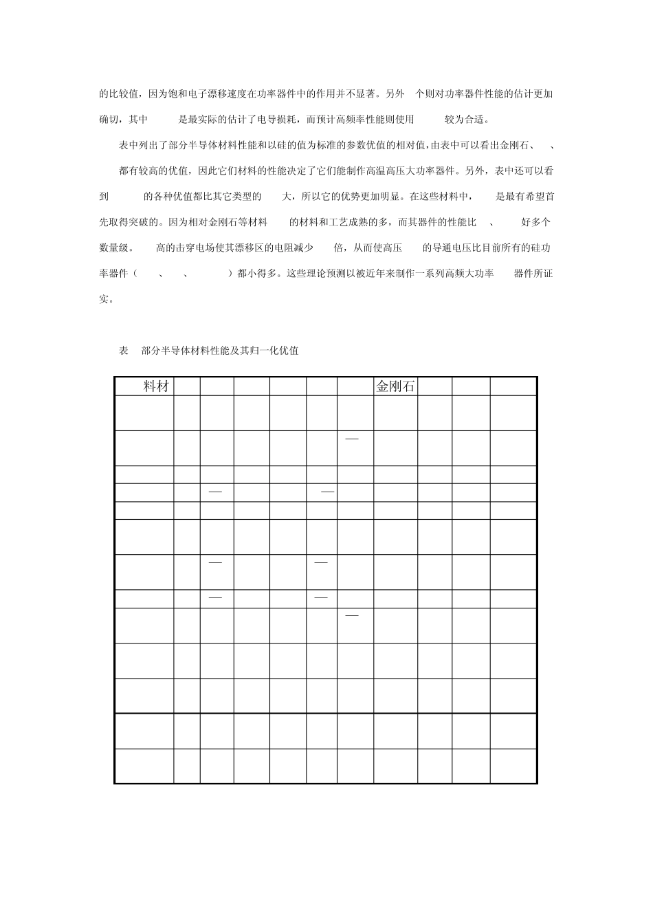 碳化硅功率器件_第2页