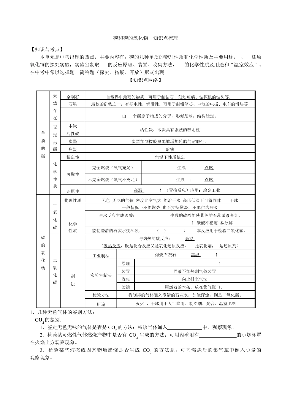 碳和碳的氧化物知识点梳理_第1页