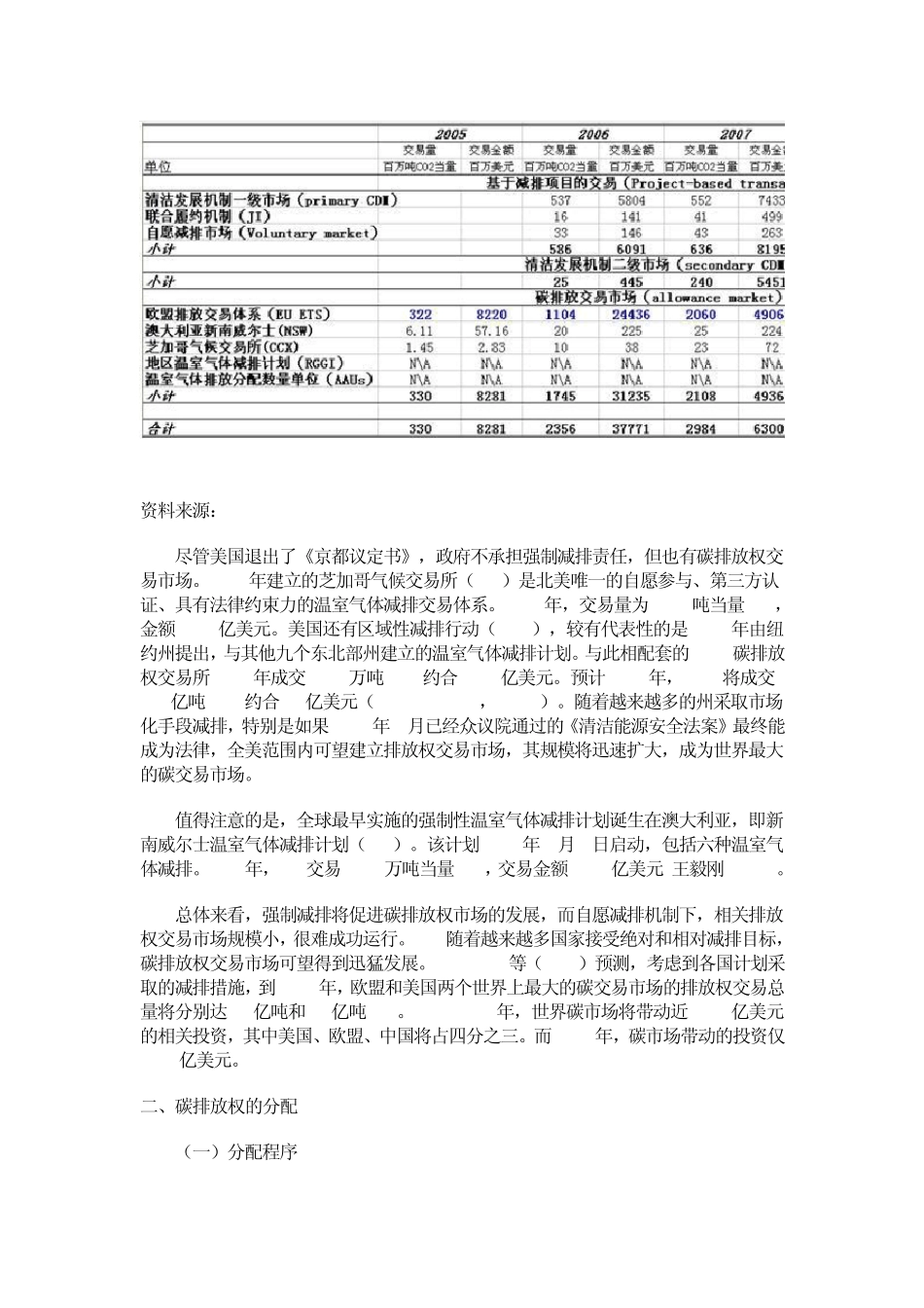 碳排放权交易中的排放权分配和价格管理_第2页