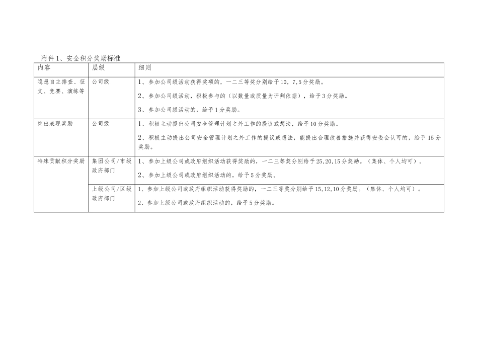 安全活动积分奖励办法_第2页