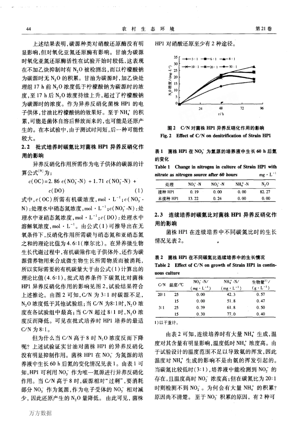 碳源及碳氮比对异养反硝化微生物异养反硝化作用的影响_第3页