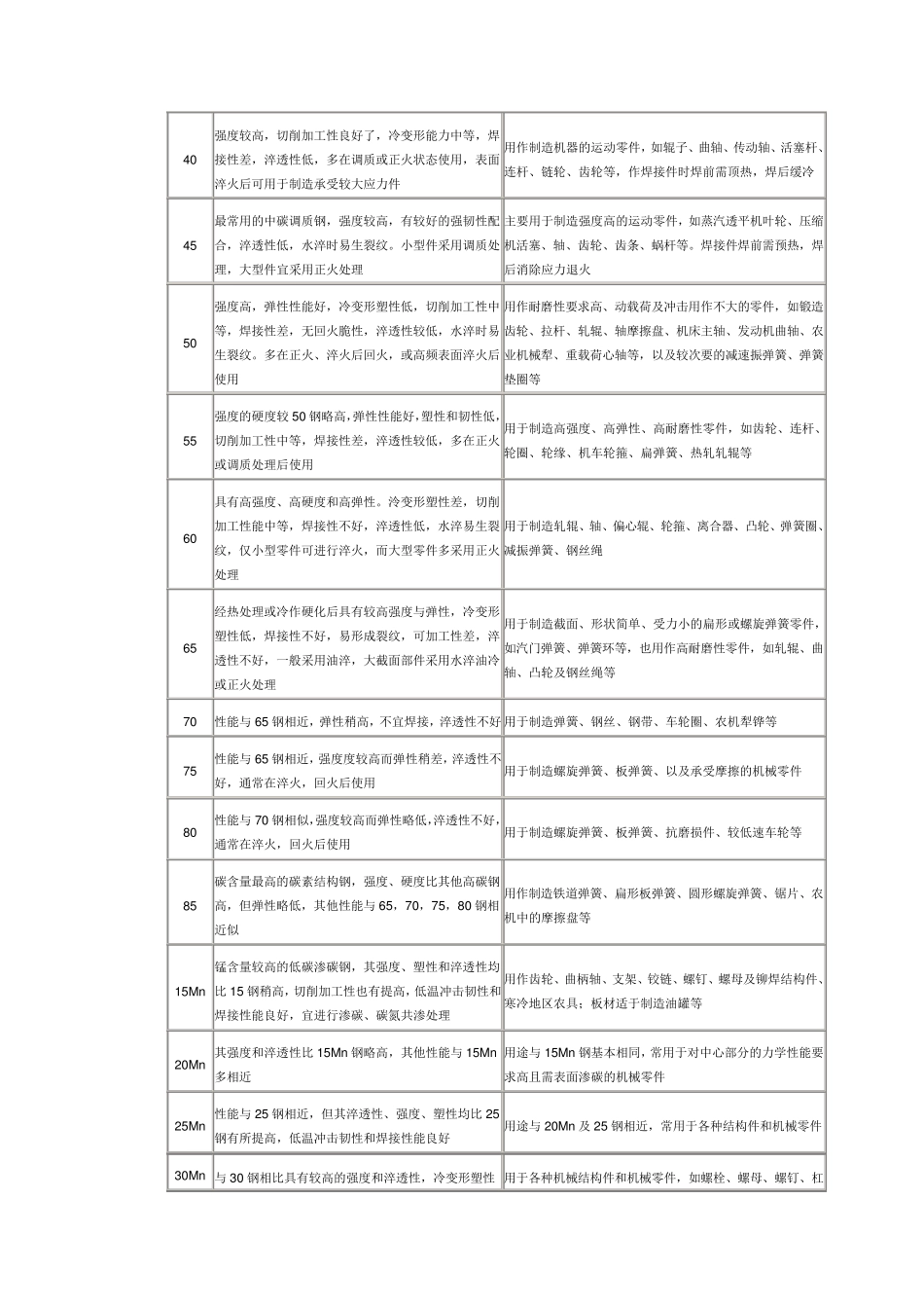 碳素结构钢国外对照表_第2页