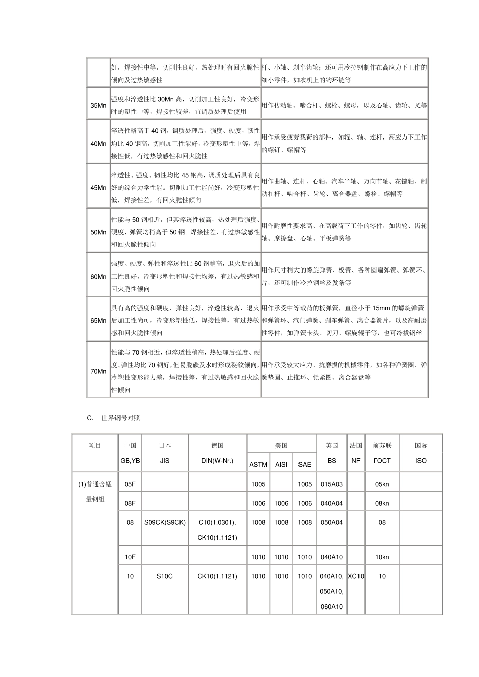 碳素结构钢国外对照表_第3页