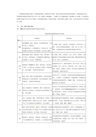碳素结构钢国外对照表