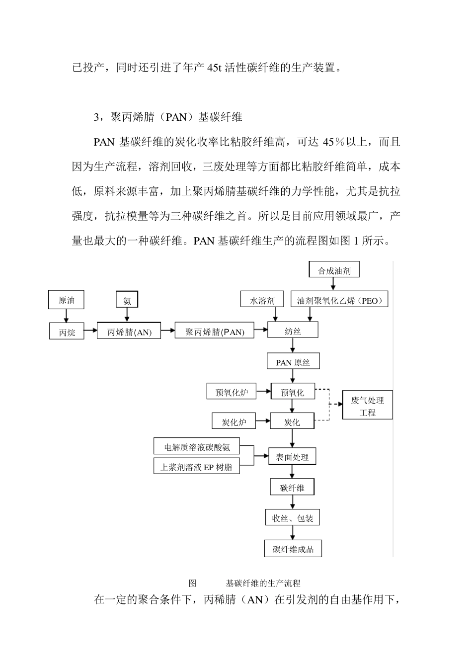 碳纤维制备工艺简介_第3页