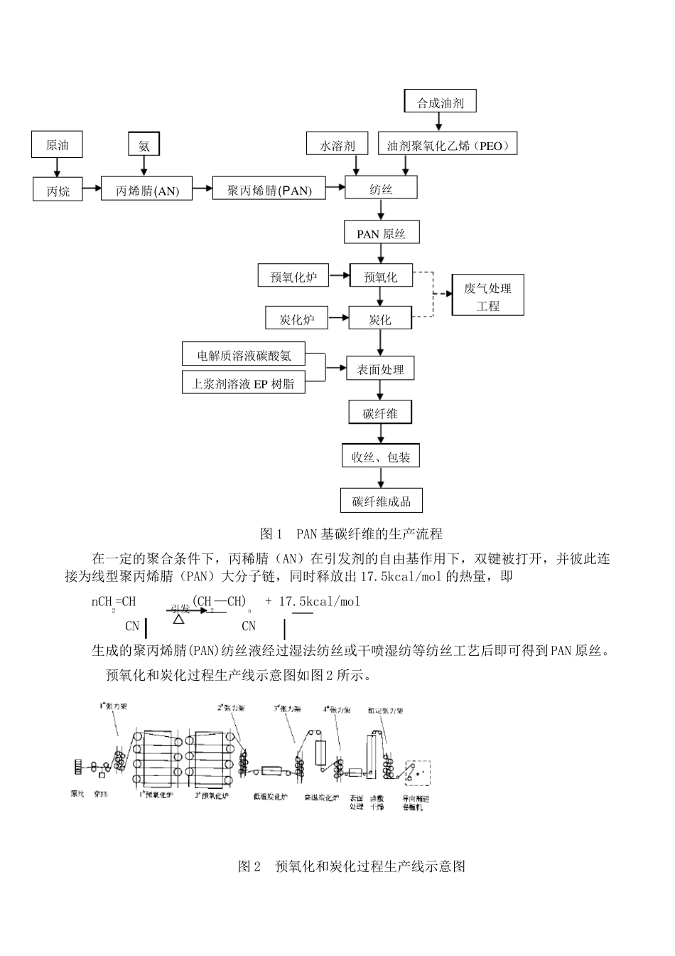 碳纤维制备工艺简介资料_第2页