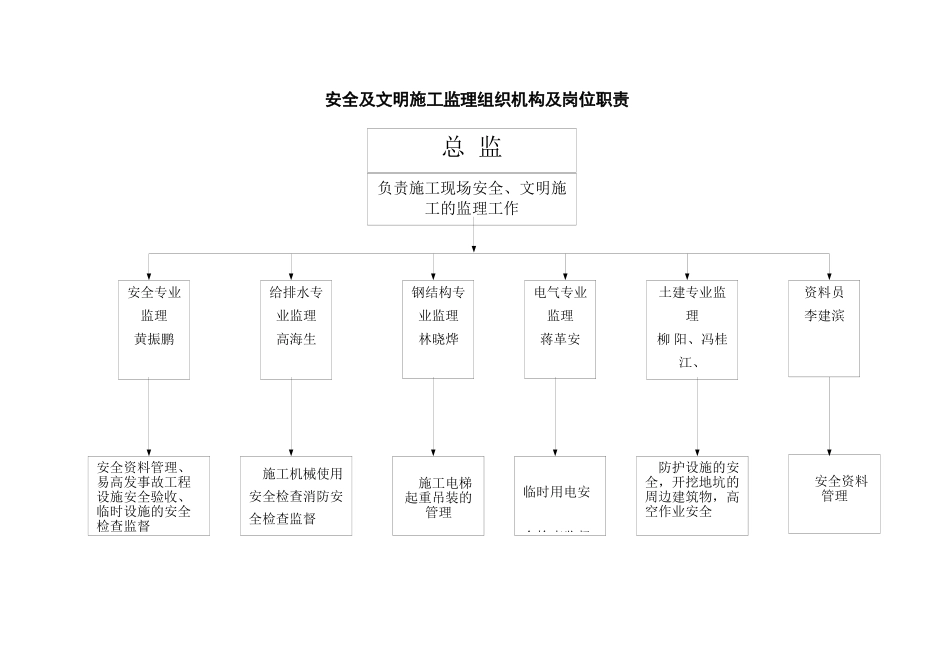 安全监理组织机构_第2页