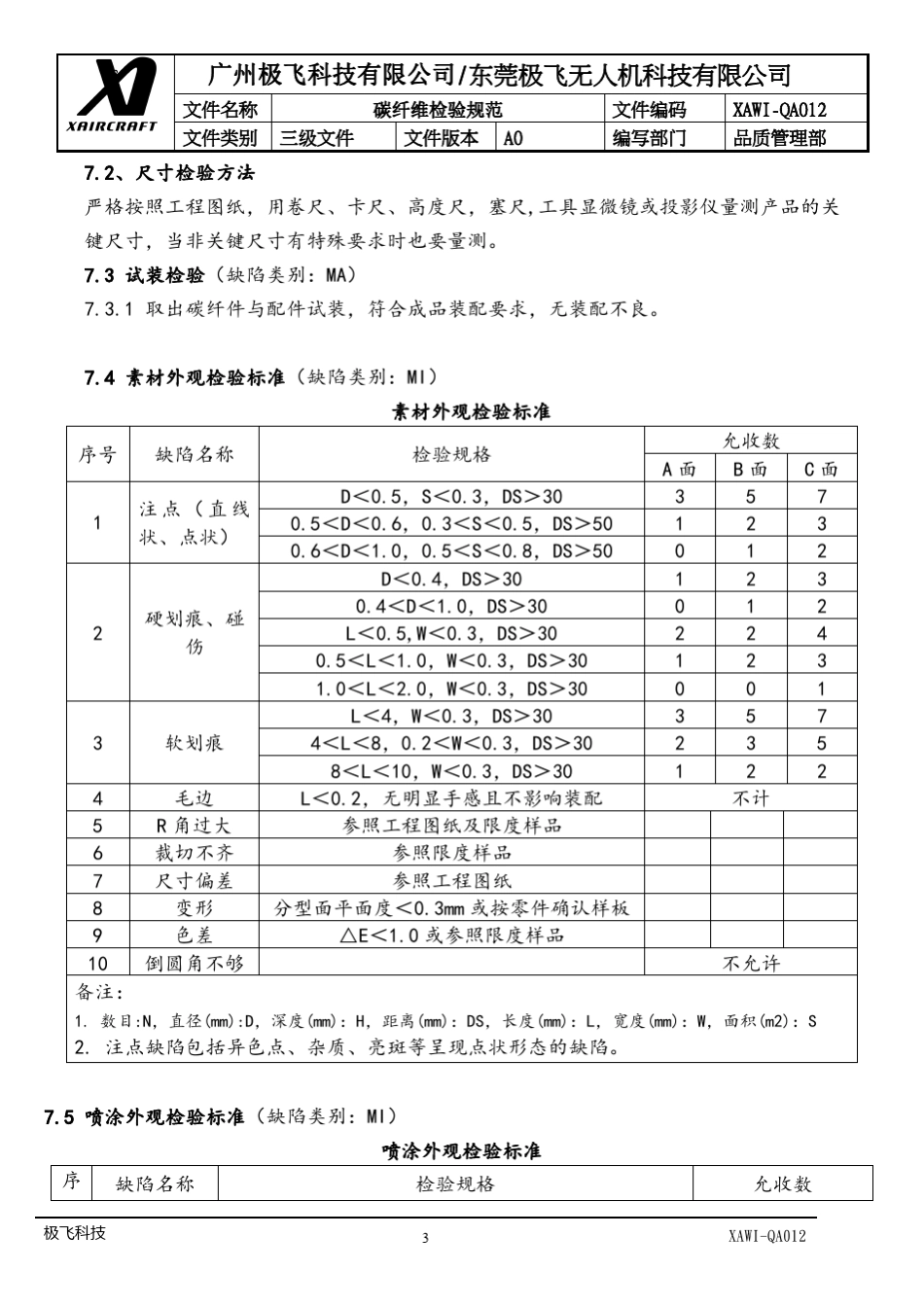 碳纤维检验规范_第3页