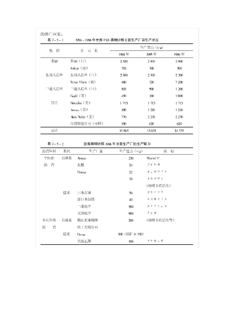 碳纤维生产加工工艺_第2页