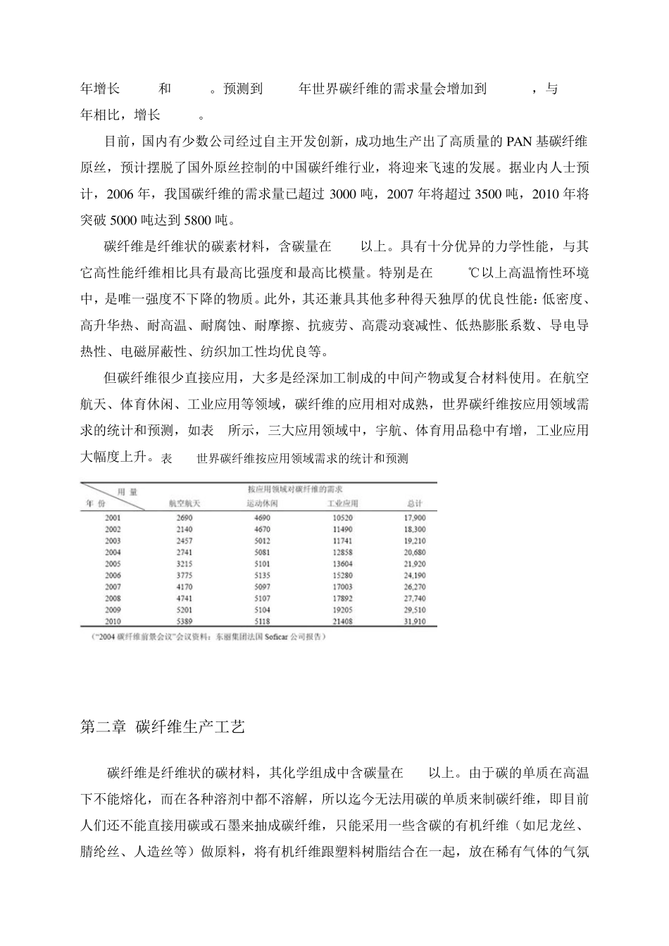 碳纤维生产技术调研报告1_第3页