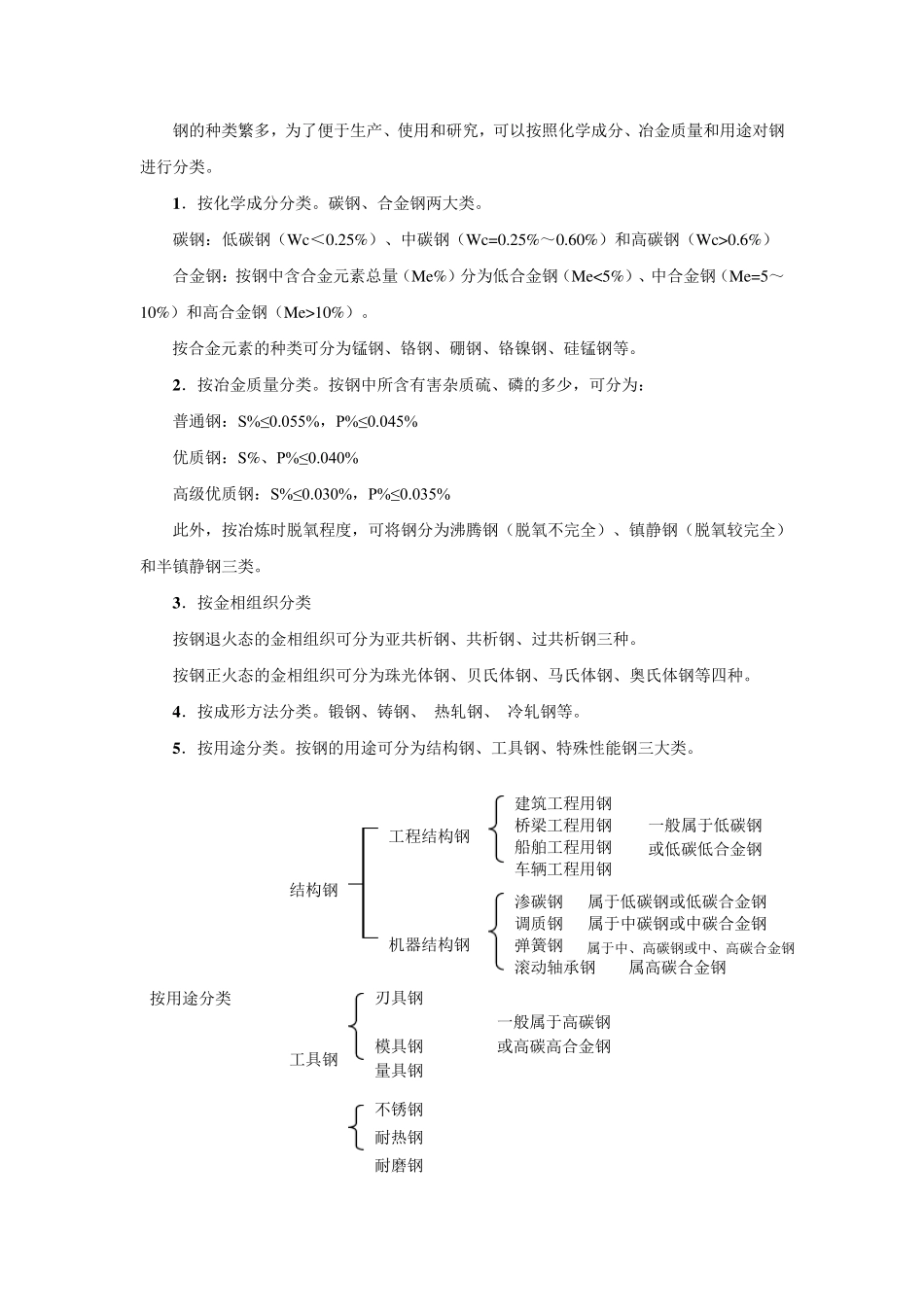 碳钢和合金钢_第2页