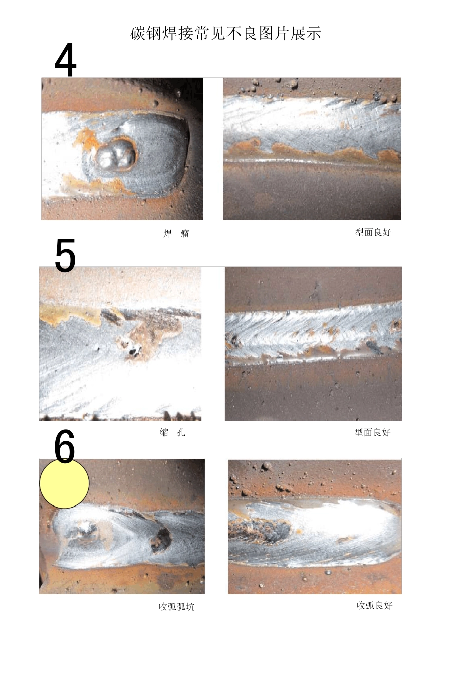碳钢常见焊接不良图片展示_第2页