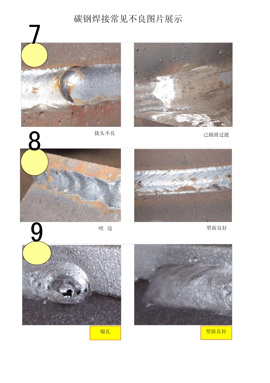 碳钢常见焊接不良图片展示_第3页