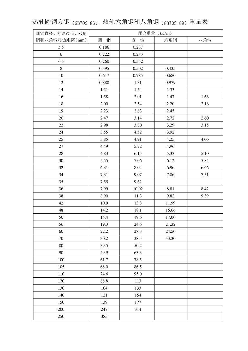 碳钢钢板理论重量单位kg_第1页