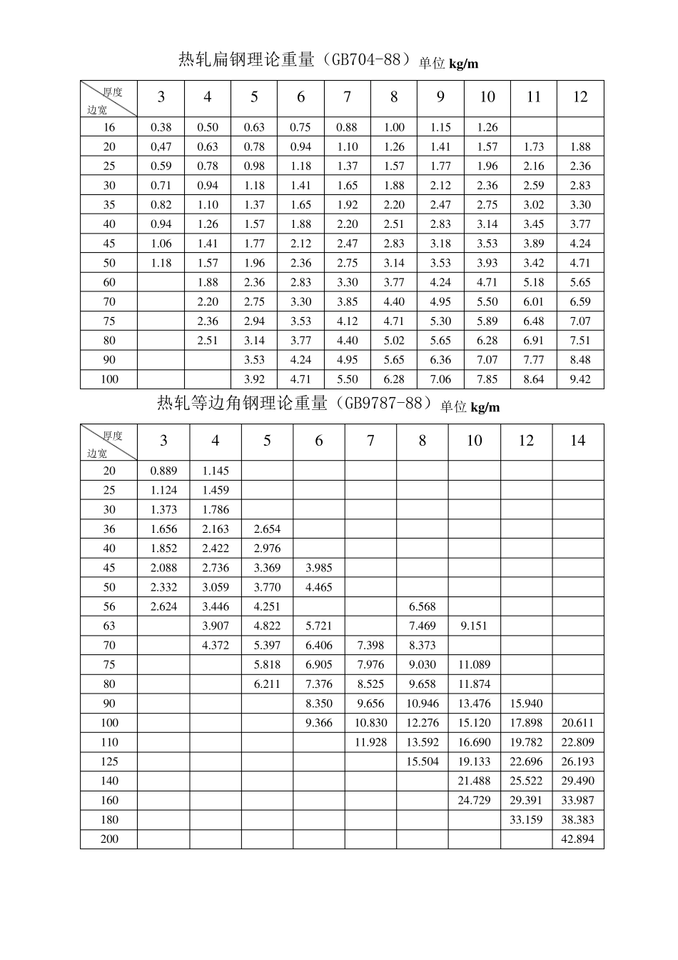 碳钢钢板理论重量单位kg_第3页