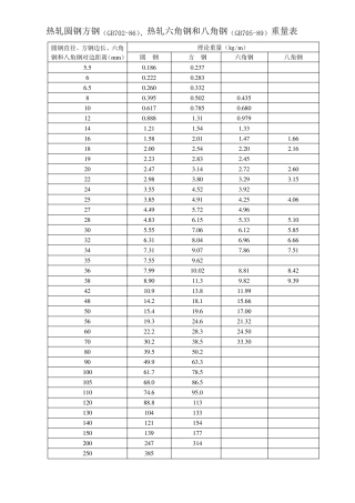 碳钢钢板理论重量单位kg