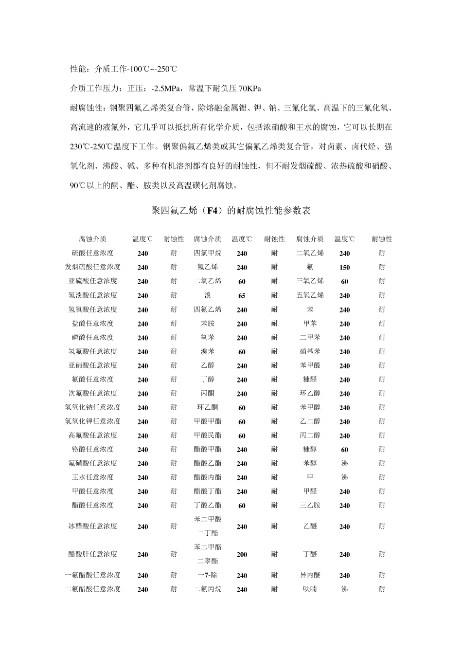 碳钢衬四氟管道_第2页