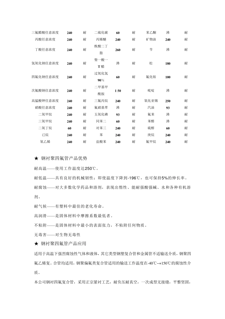 碳钢衬四氟管道_第3页