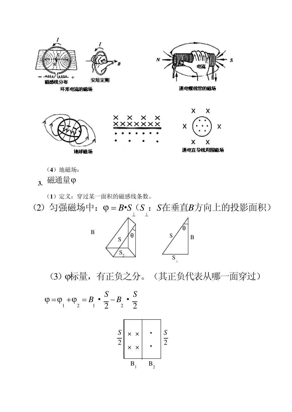 磁场基础知识_第2页