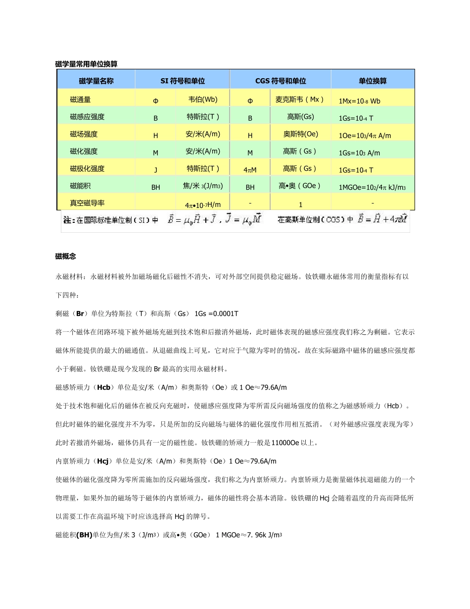 磁学量常用单位换算_第1页