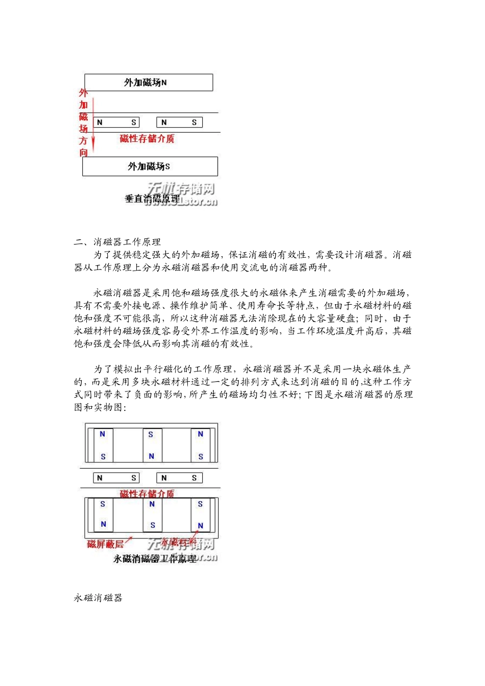磁性存储介质消磁原理和消磁器技术介绍_第2页