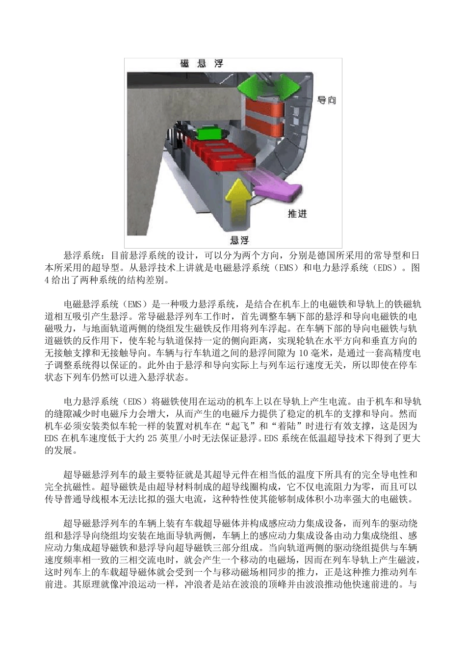 磁悬浮列车(阅读资料)_第3页