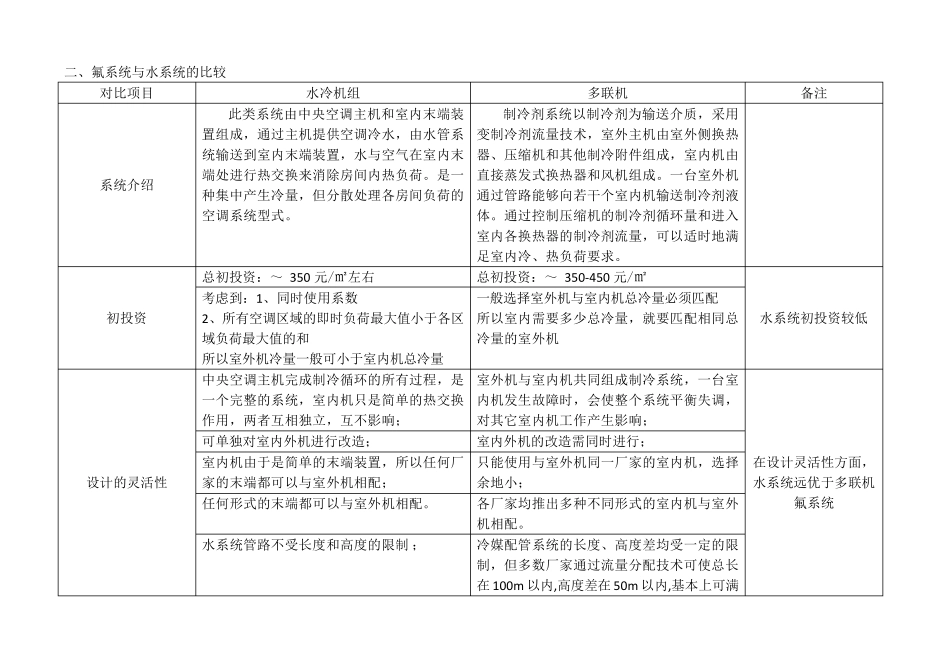 磁悬浮离心机、螺杆机、多联机之间的对比_第2页