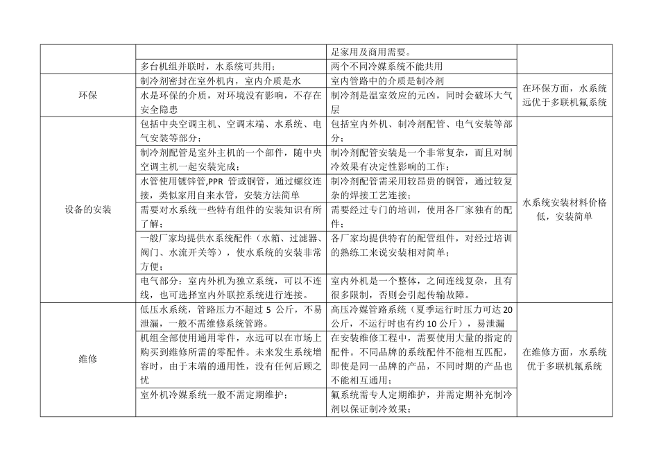 磁悬浮离心机、螺杆机、多联机之间的对比_第3页