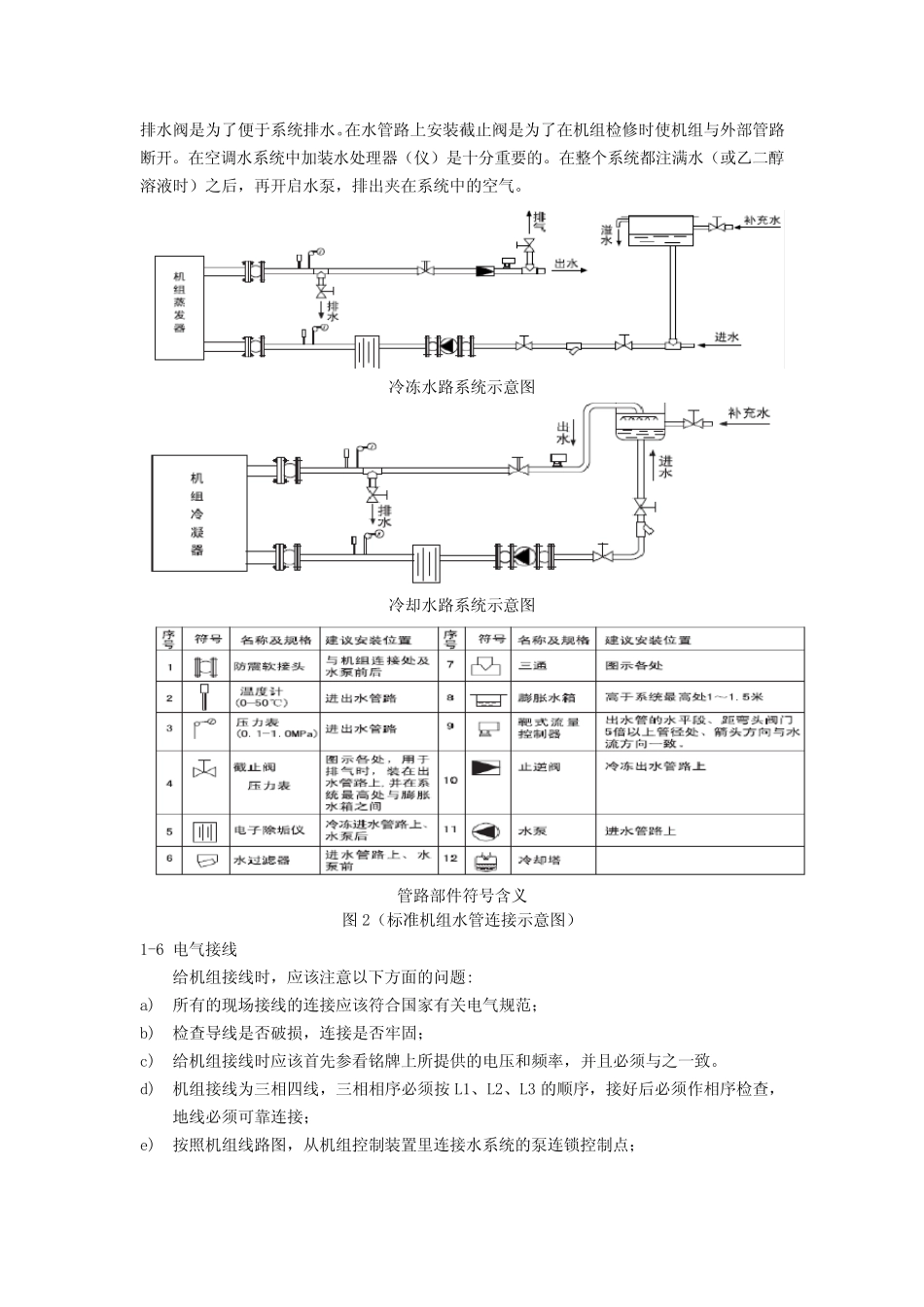 磁悬浮离心机组安装规范_第3页