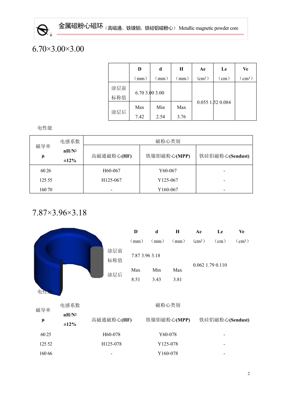 磁环规格说明_第2页