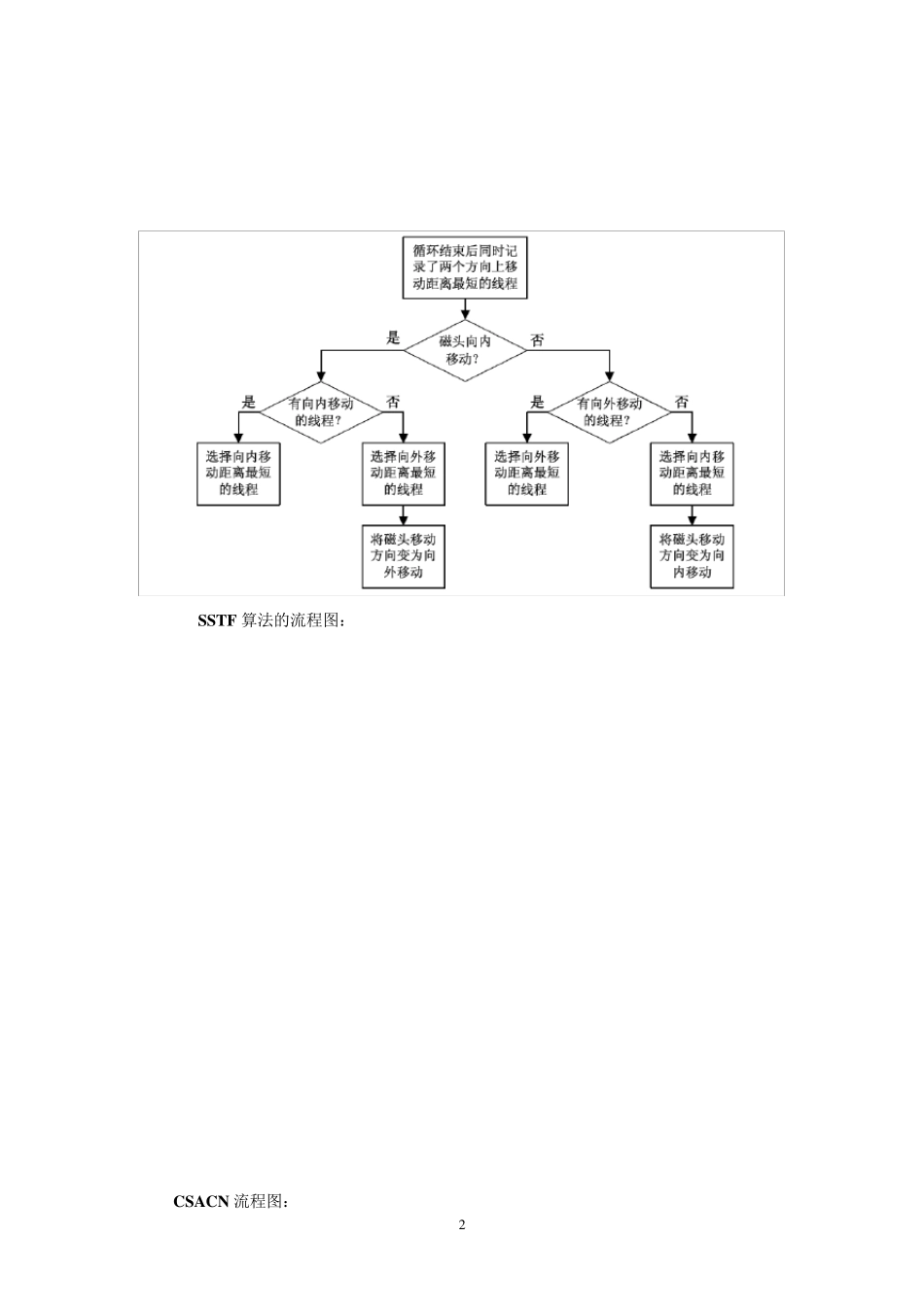 磁盘调度算法实验报告_第3页