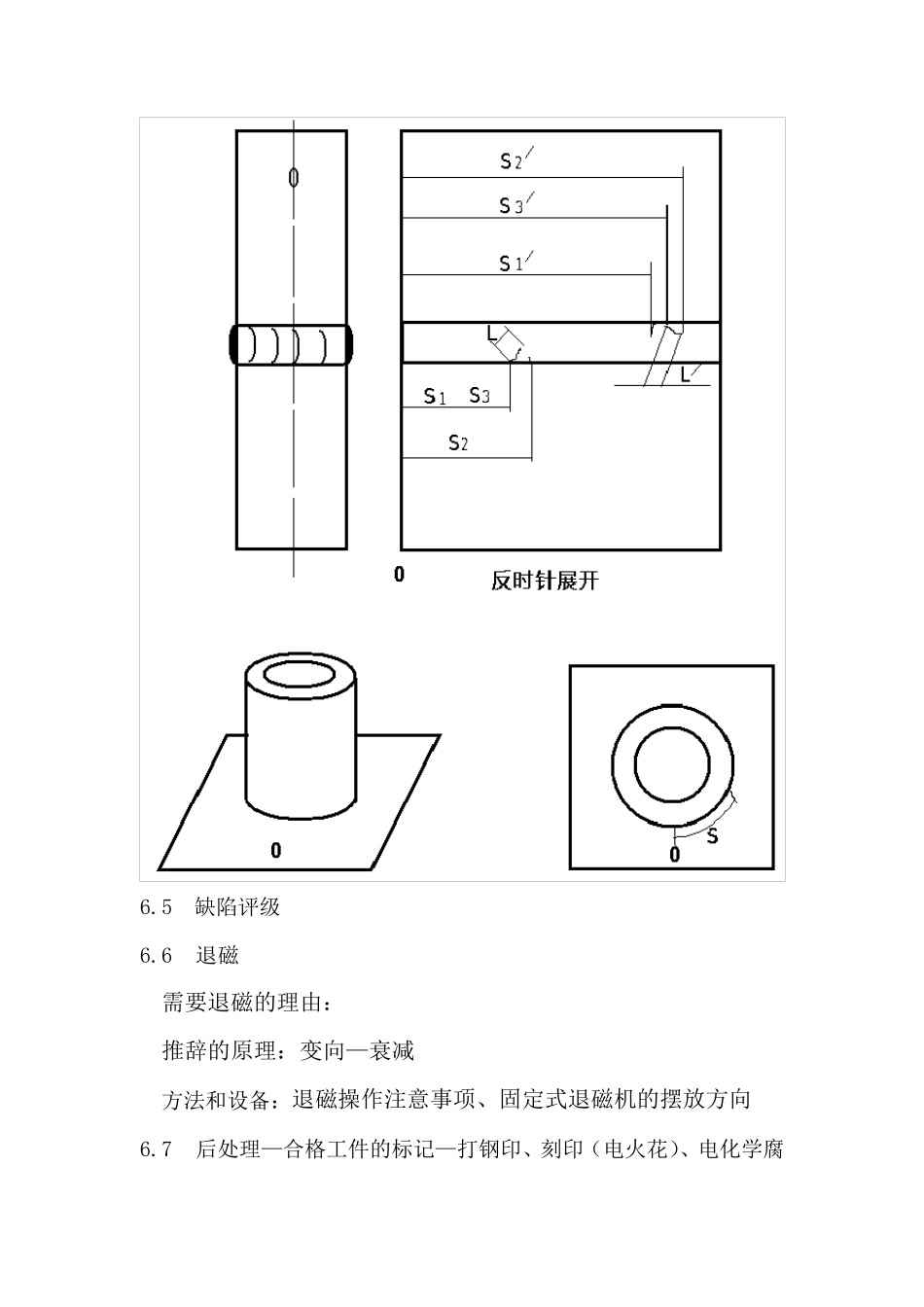 磁粉检测工艺_第2页