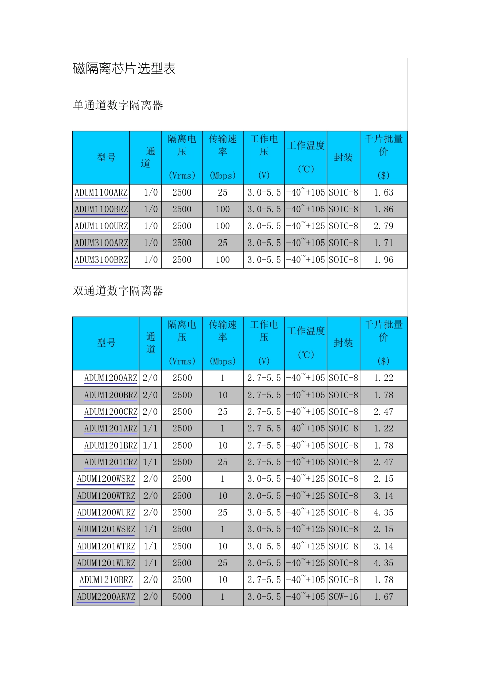 磁隔离芯片选型表_第1页