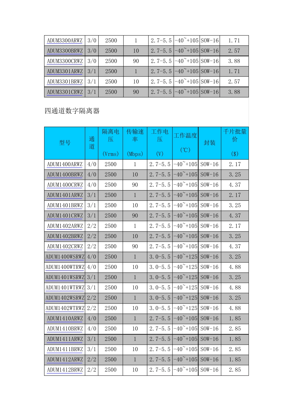 磁隔离芯片选型表_第3页