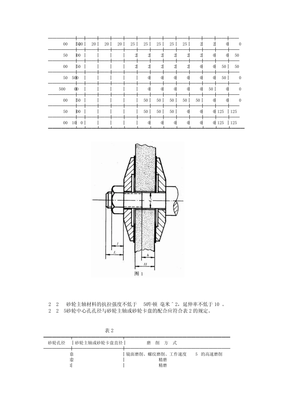 磨削机械安全规程GB4674_第2页