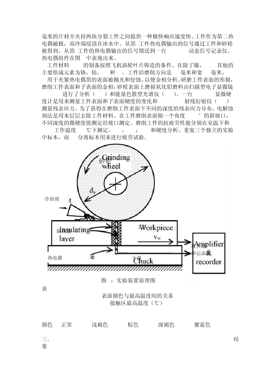 磨削热对镍基合金表面完整性的影响_第2页