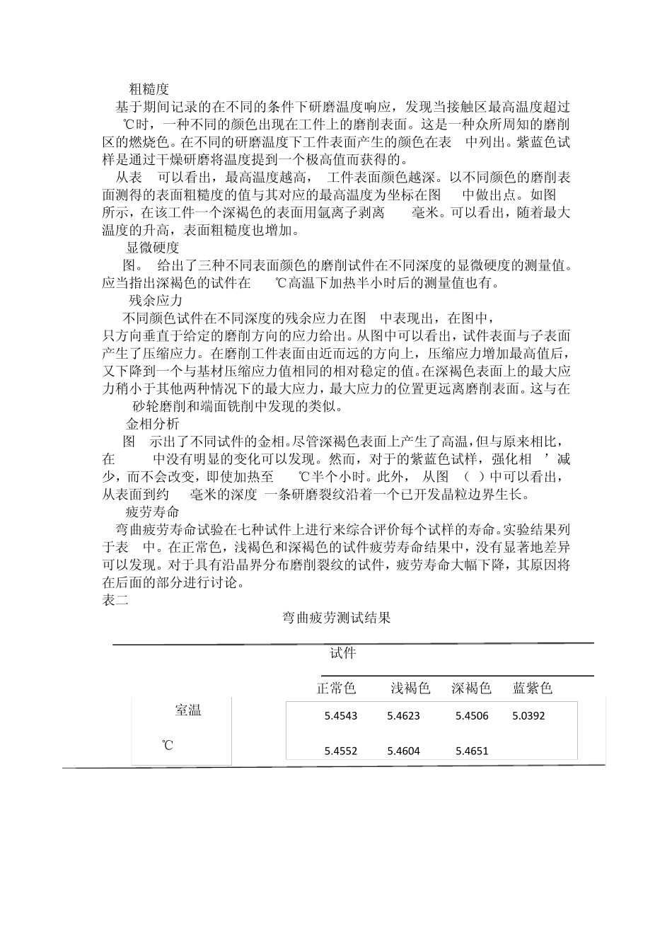 磨削热对镍基合金表面完整性的影响_第3页