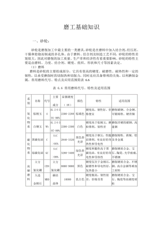 磨床基础知识