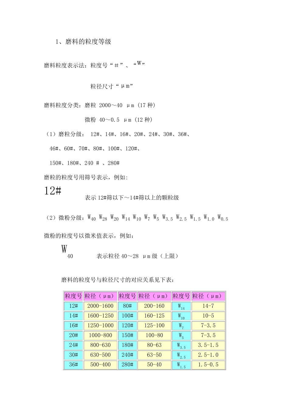 磨料粒度的分类及适用范围_第2页