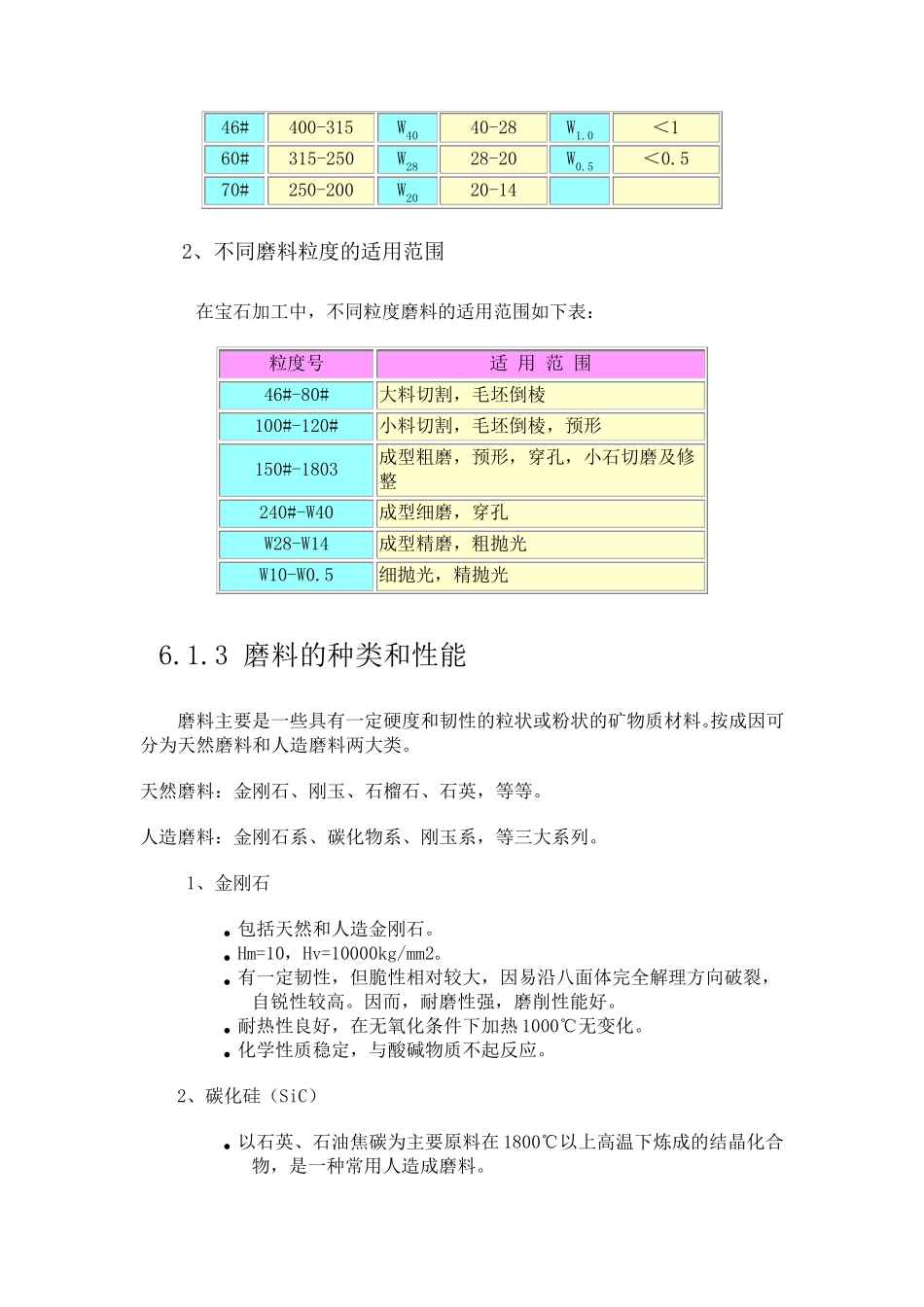 磨料粒度的分类及适用范围_第3页