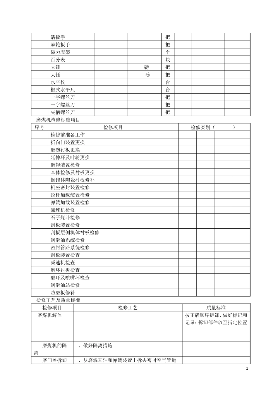磨煤机检修工艺规程_第2页
