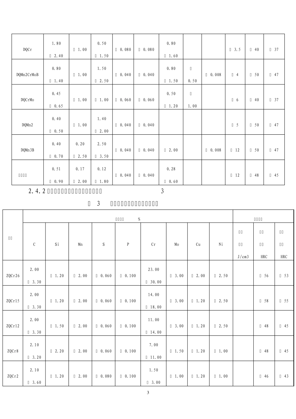 磨煤机钢球技术标准09.07.24_第3页