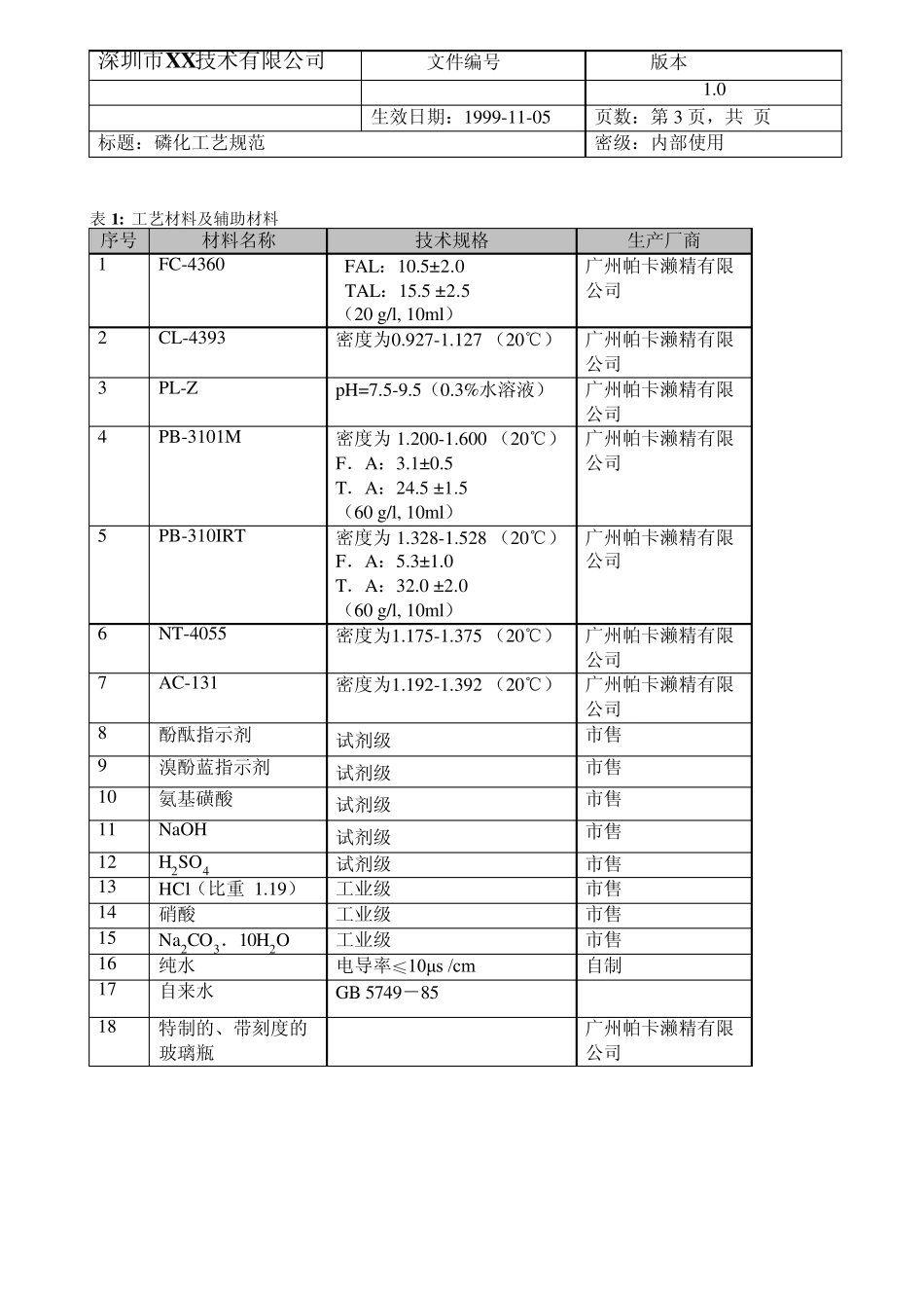 磷化工艺规范_第3页