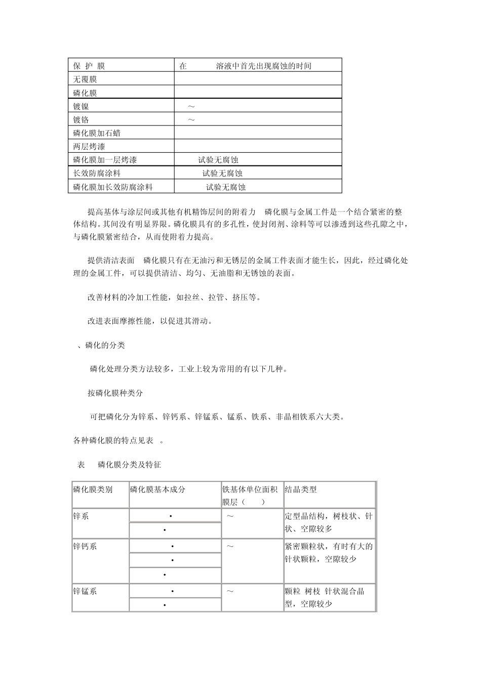 磷化的作用和分类_第2页