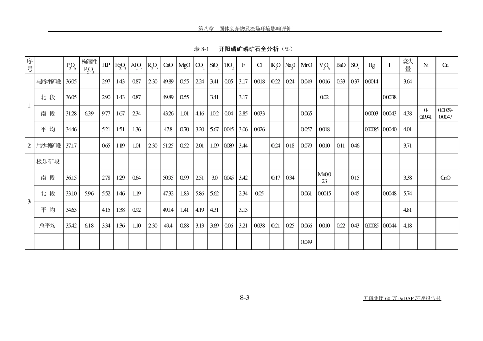 磷石膏渣场环境影响报告书_第3页